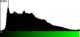 Green Histogram