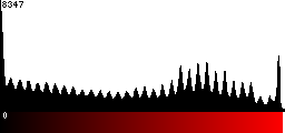 Red Histogram