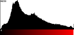 Red Histogram