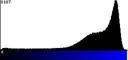 Blue Histogram