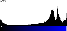 Blue Histogram