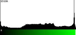 Green Histogram