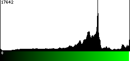 Green Histogram