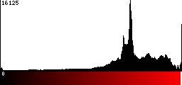 Red Histogram