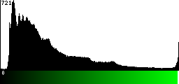 Green Histogram
