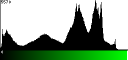 Green Histogram
