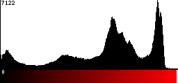 Red Histogram