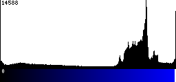 Blue Histogram