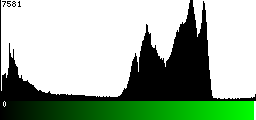 Green Histogram