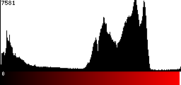 Red Histogram