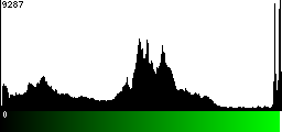 Green Histogram