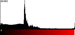 Red Histogram