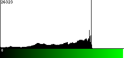 Green Histogram