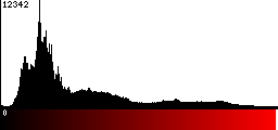 Red Histogram