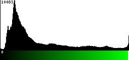 Green Histogram