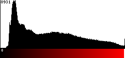 Red Histogram