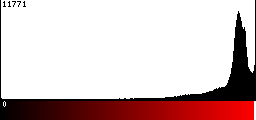 Red Histogram