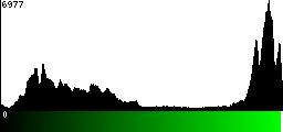 Green Histogram