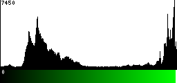 Green Histogram