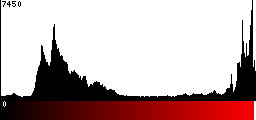 Red Histogram