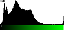 Green Histogram