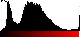 Red Histogram