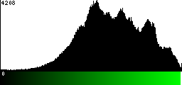 Green Histogram