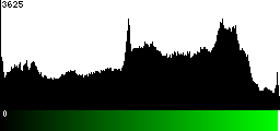 Green Histogram