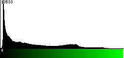 Green Histogram