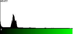 Green Histogram