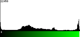 Green Histogram