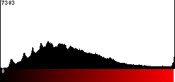 Red Histogram