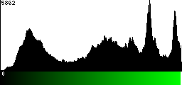 Green Histogram