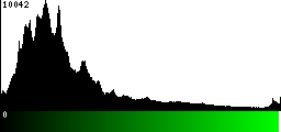 Green Histogram