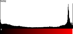 Red Histogram