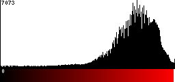 Red Histogram