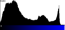 Blue Histogram