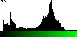 Green Histogram