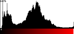Red Histogram