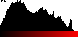 Red Histogram
