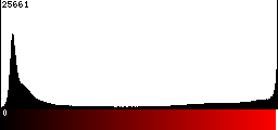 Red Histogram