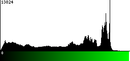 Green Histogram