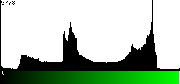 Green Histogram