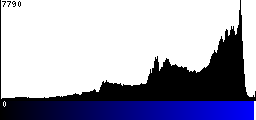 Blue Histogram