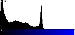 Blue Histogram