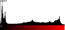 Red Histogram