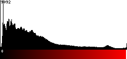 Red Histogram