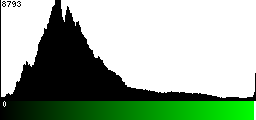 Green Histogram