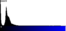 Blue Histogram