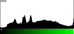 Green Histogram